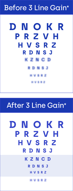 Vision Eye Chart and Iphone Text Get this, VUITY helped me see smaller letters in focus